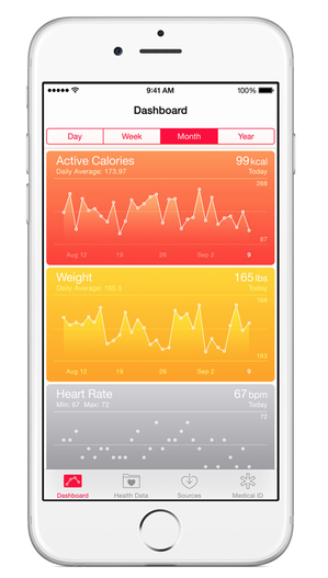 HealthKit Dashboard.png